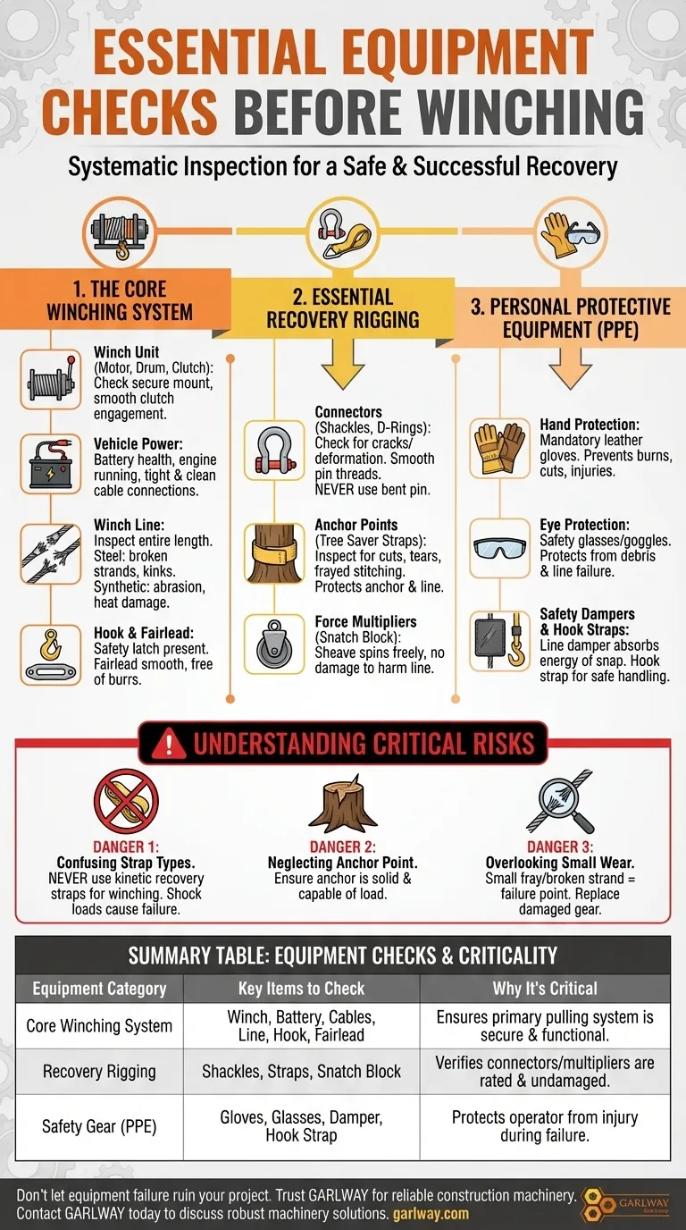 Quel équipement doit être vérifié avant le treuillage ? Assurer une récupération sûre et réussie Guide Visuel