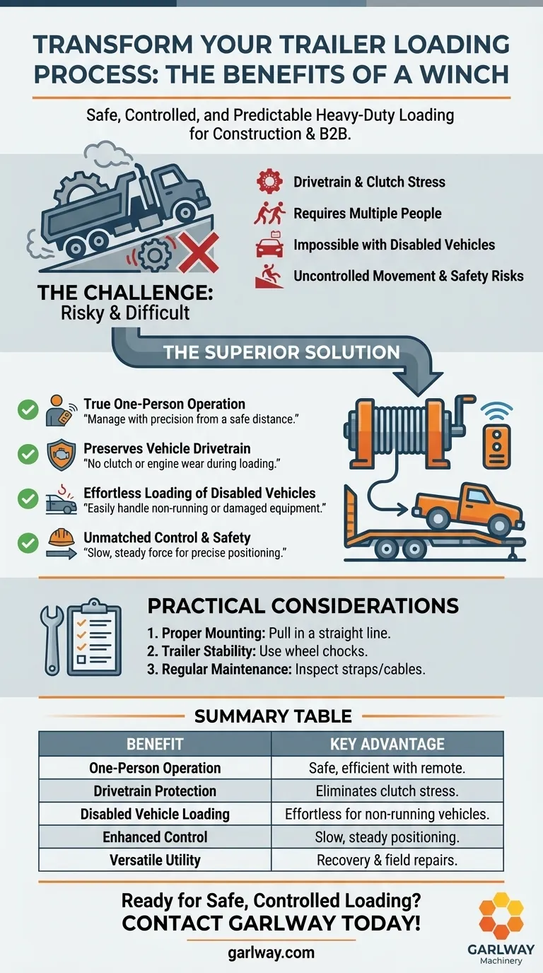 トレーラーにウインチを使用するメリットは何ですか？安全かつ楽に車両を積み込む ビジュアルガイド