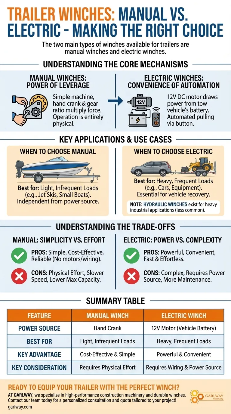 ¿Cuáles son los dos tipos principales de cabrestantes disponibles para remolques? Elija la herramienta adecuada para sus necesidades de transporte Guía Visual