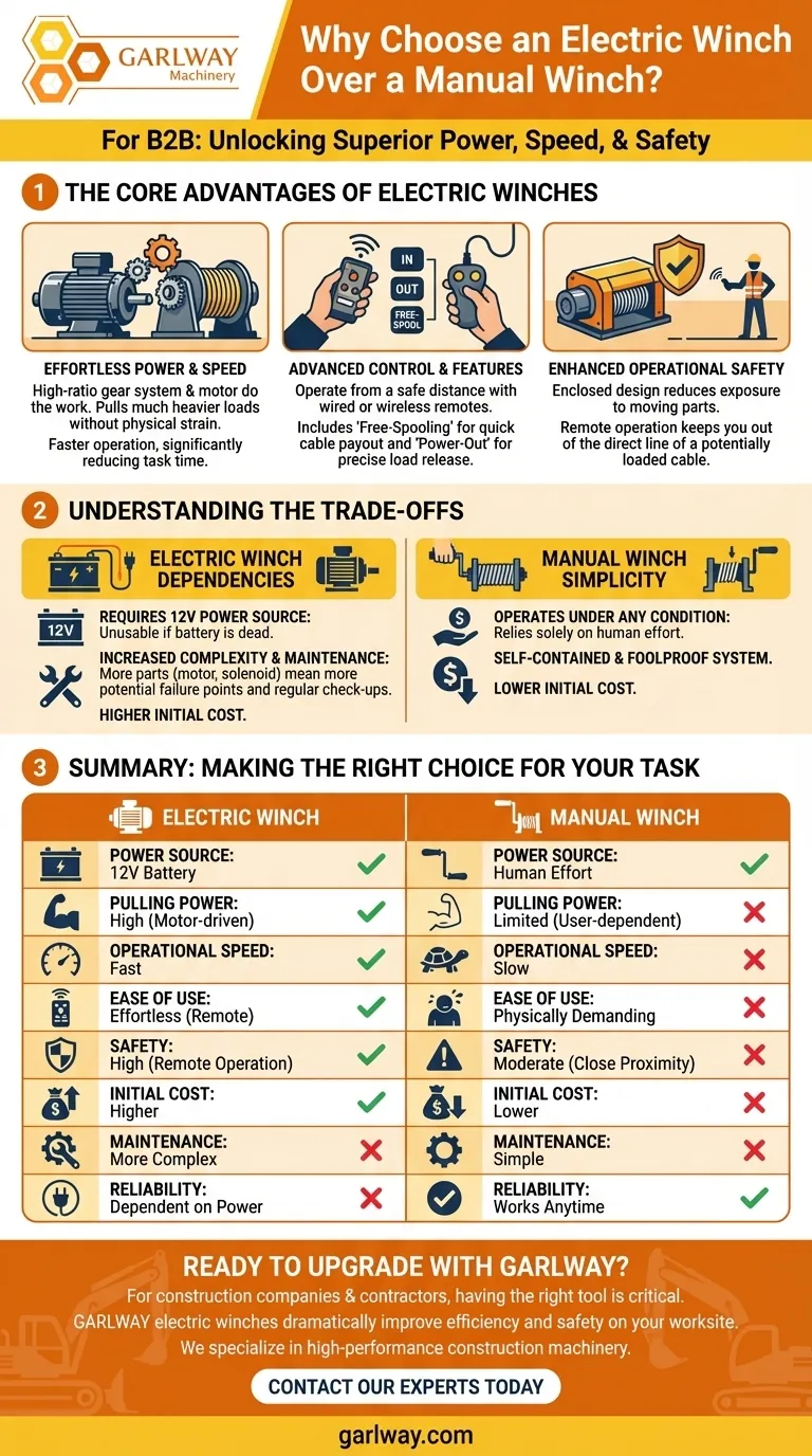 Why might someone choose an electric winch over a manual winch? Unlock Power, Speed, and Safety Visual Guide