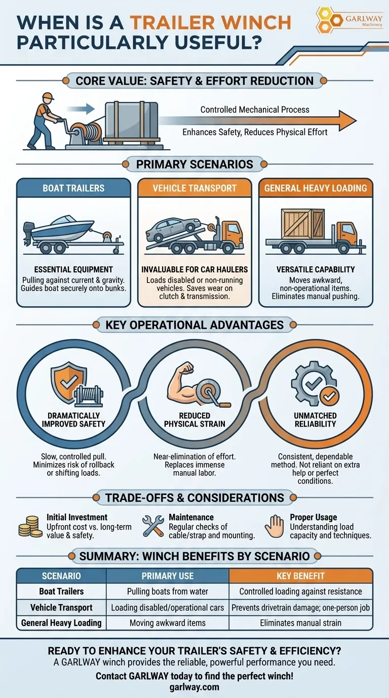 在哪些情况下，绞盘对拖车特别有用？安全高效地装载重物 图解指南