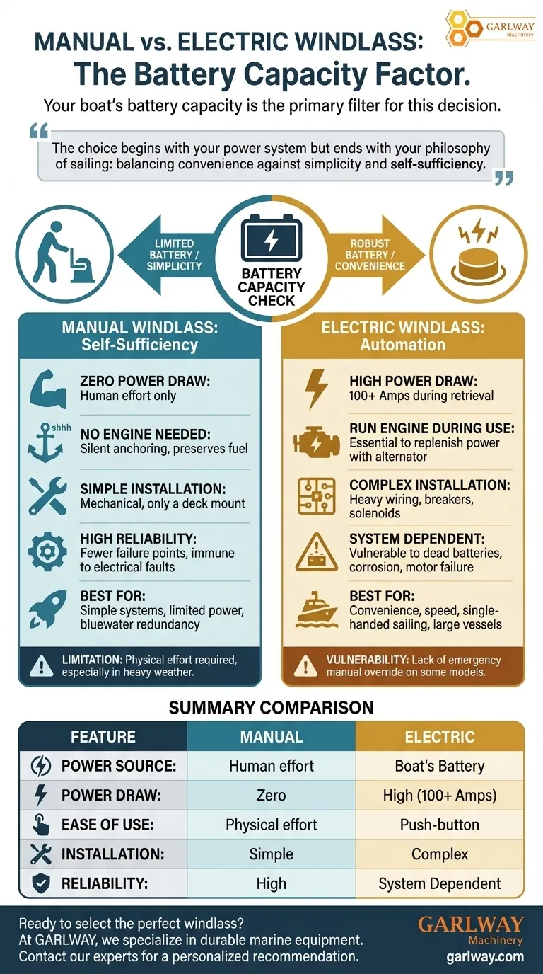 배터리 용량은 수동 윈드래스와 전기 윈드래스 선택에 어떤 영향을 미칩니까? 보트에 맞는 올바른 선택을 하십시오. 시각적 가이드