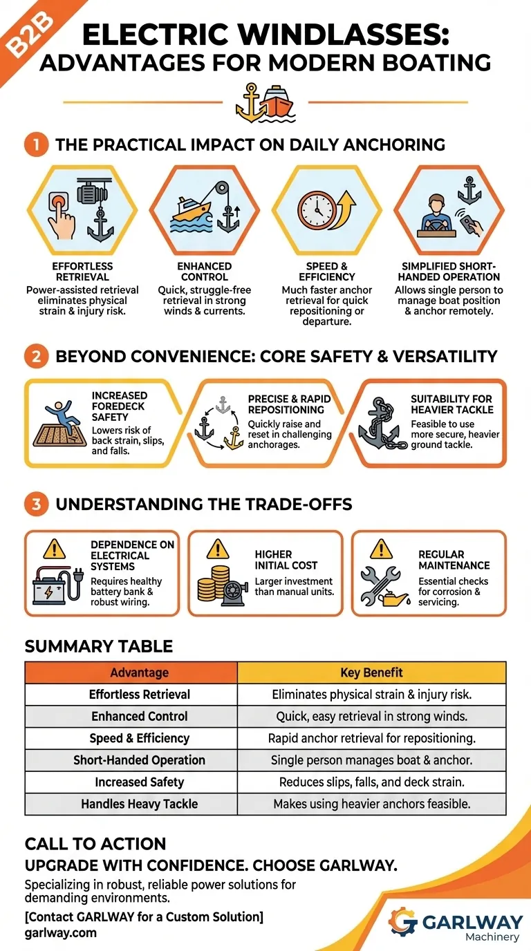 Каковы основные преимущества электрических брашпилей по мнению пользователей? Легкий якорь и повышенная безопасность Визуальное руководство