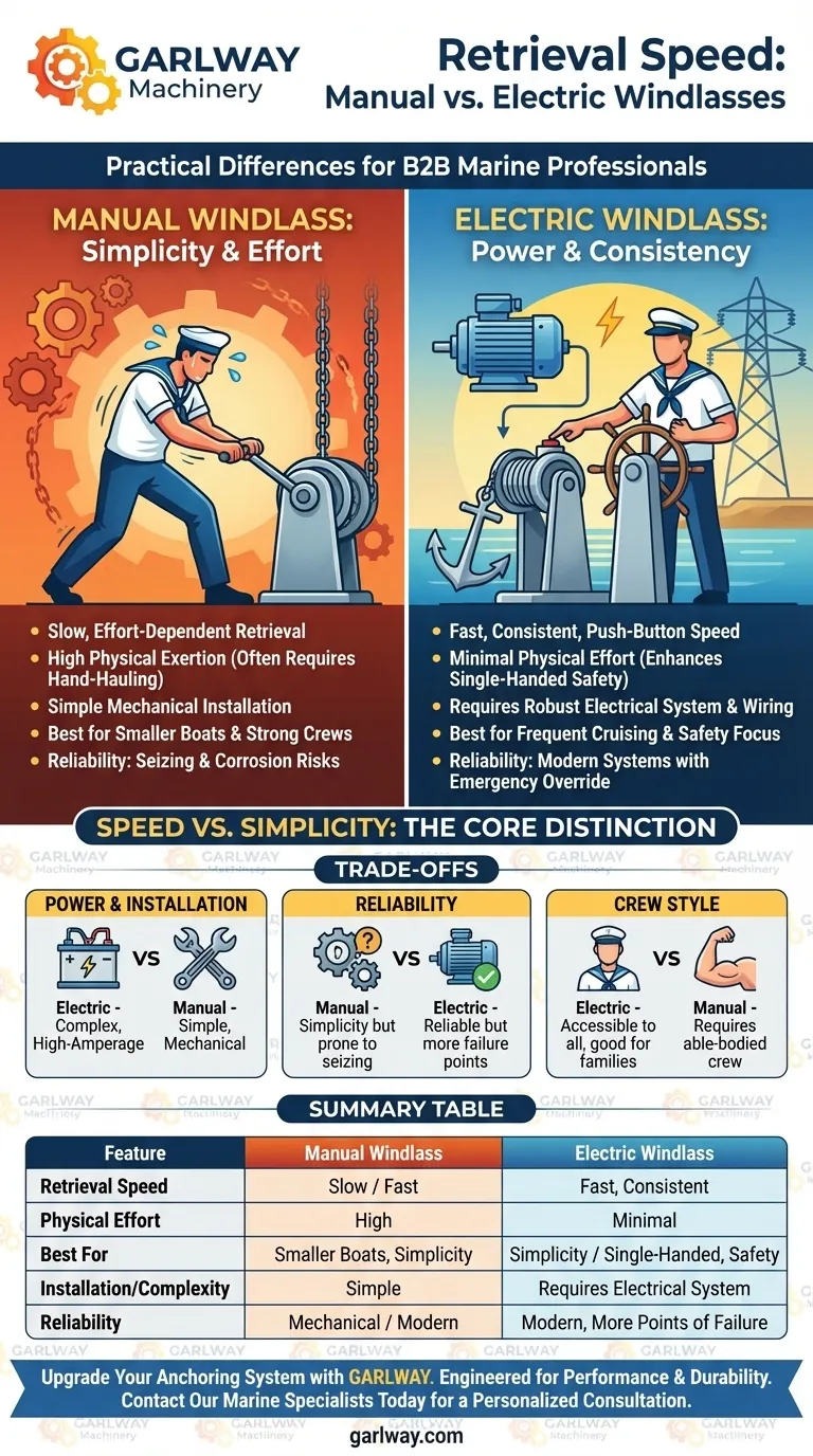 수동 앵커 윈들리스와 전동 앵커 윈들리스의 검색 속도에는 어떤 실질적인 차이가 있습니까? 손쉬운 앵커링 대 수작업 시각적 가이드