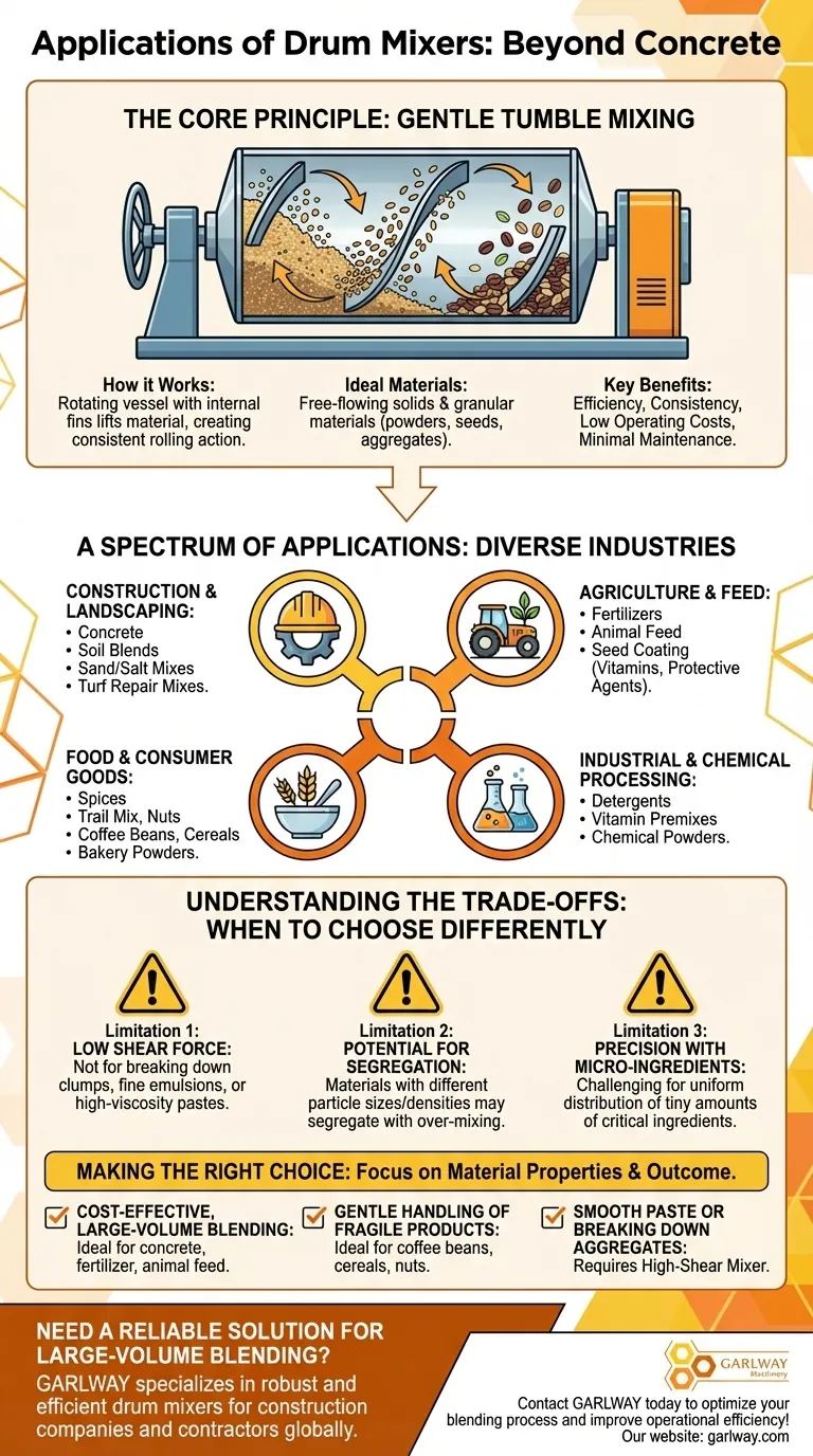 ما هي بعض التطبيقات الشائعة للخلاطات الأسطوانية؟ بخلاف خلط الخرسانة دليل مرئي