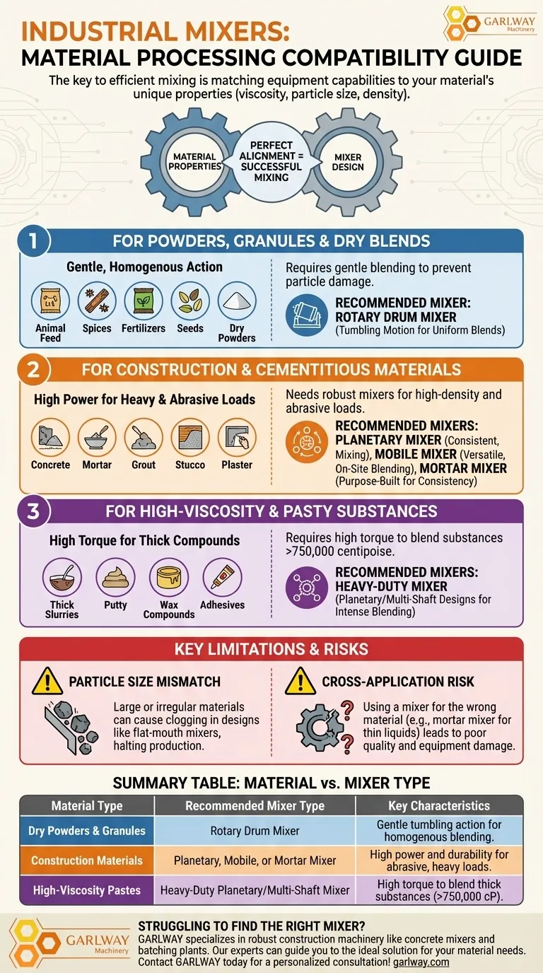이 믹서에서 처리할 수 있는 재료의 종류는 무엇인가요? 재료에 맞는 완벽한 믹서 찾기 시각적 가이드