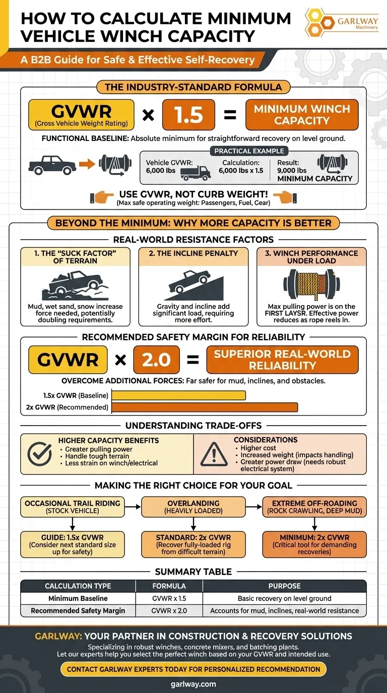 车辆的最小绞盘容量如何计算？确保安全救援，拥有合适的牵引力 图解指南