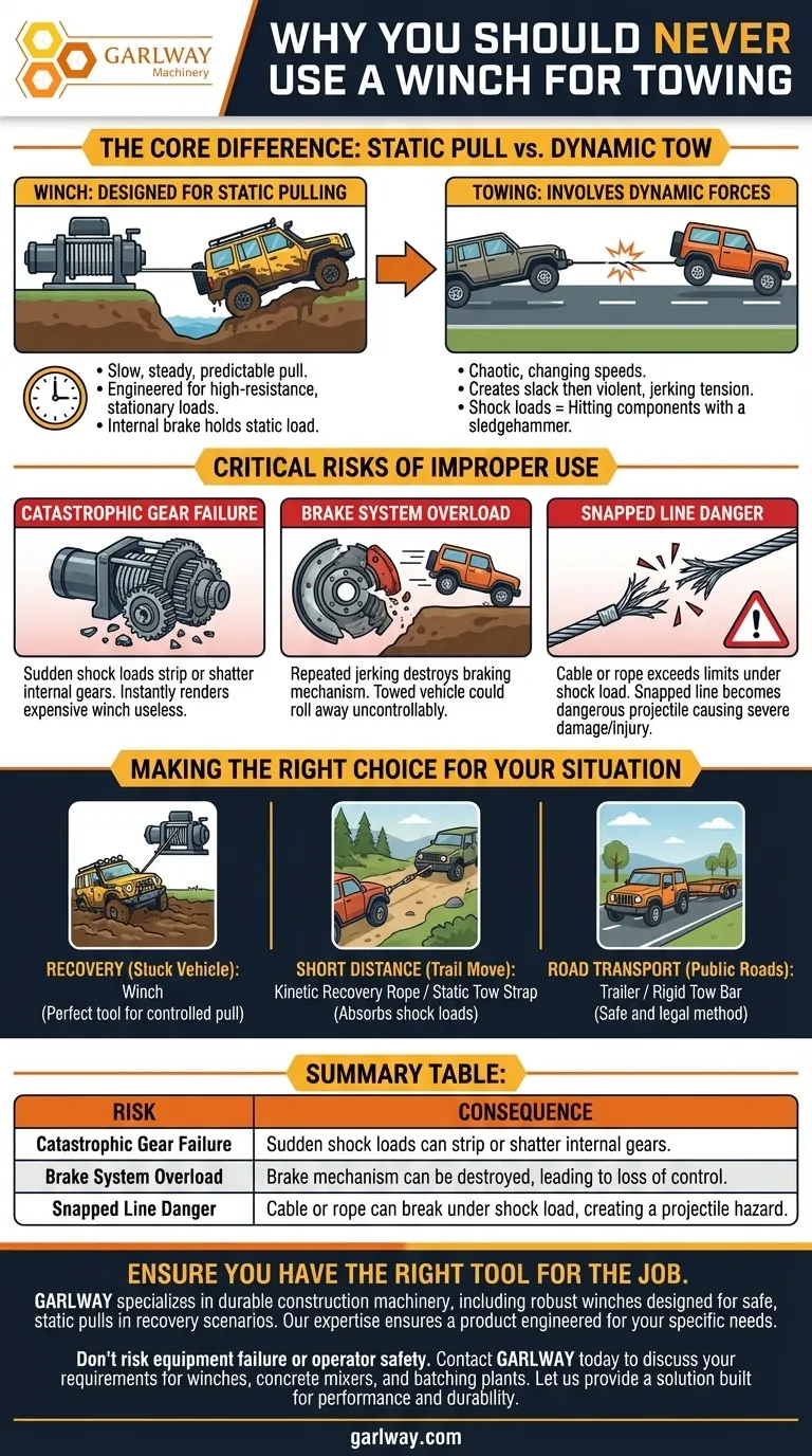 لماذا لا ينبغي استخدام الونش للسحب؟ تجنب فشل المعدات الكارثي دليل مرئي
