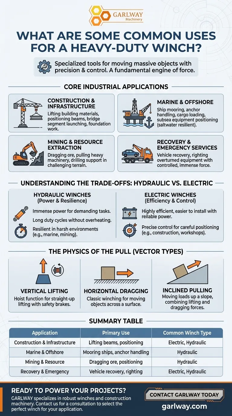 Quelles sont les utilisations courantes d'un treuil robuste ? Alimentez vos projets de construction et industriels Guide Visuel