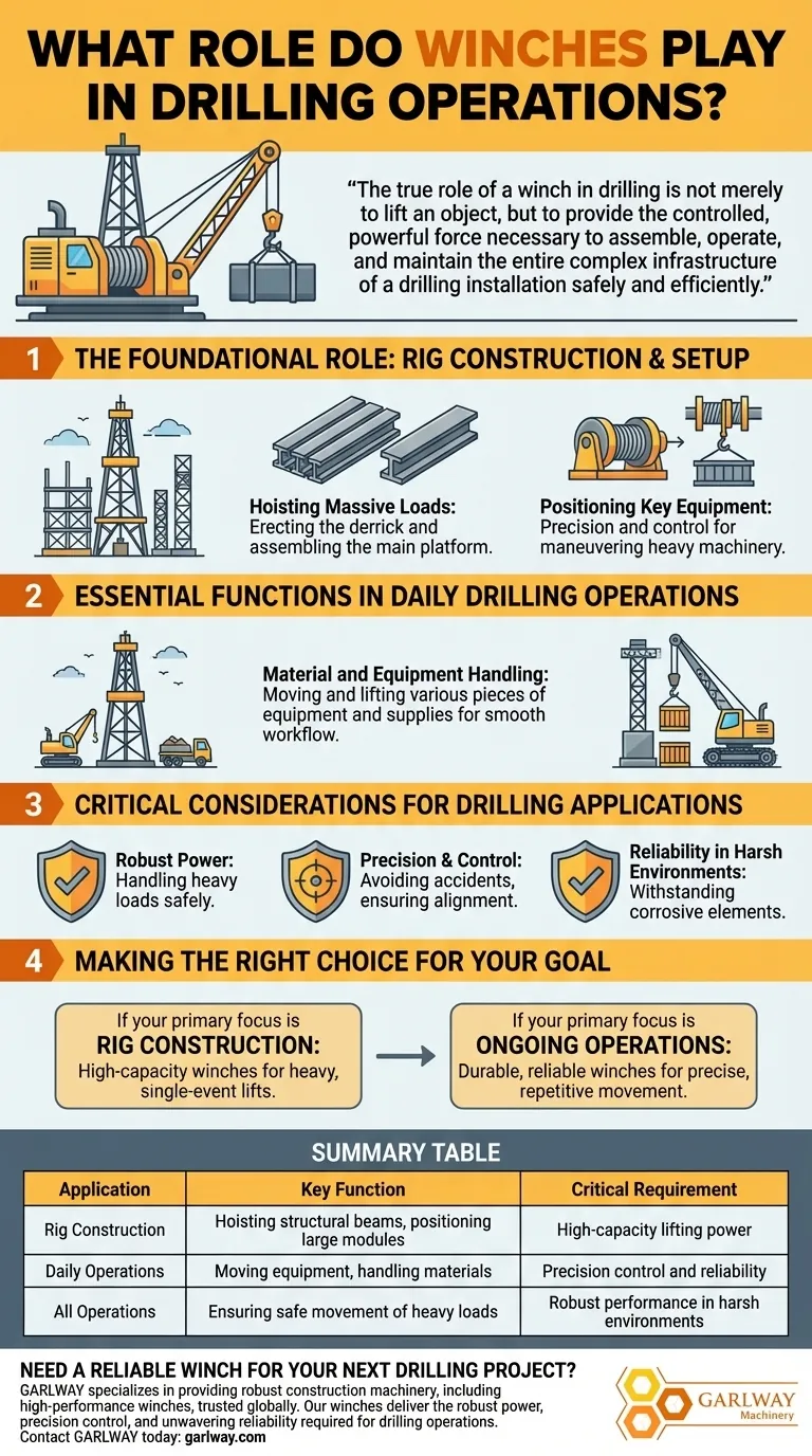 ما هو الدور الذي تلعبه الرافعات في عمليات الحفر؟ تمكين بناء المنصات بأمان وكفاءة دليل مرئي