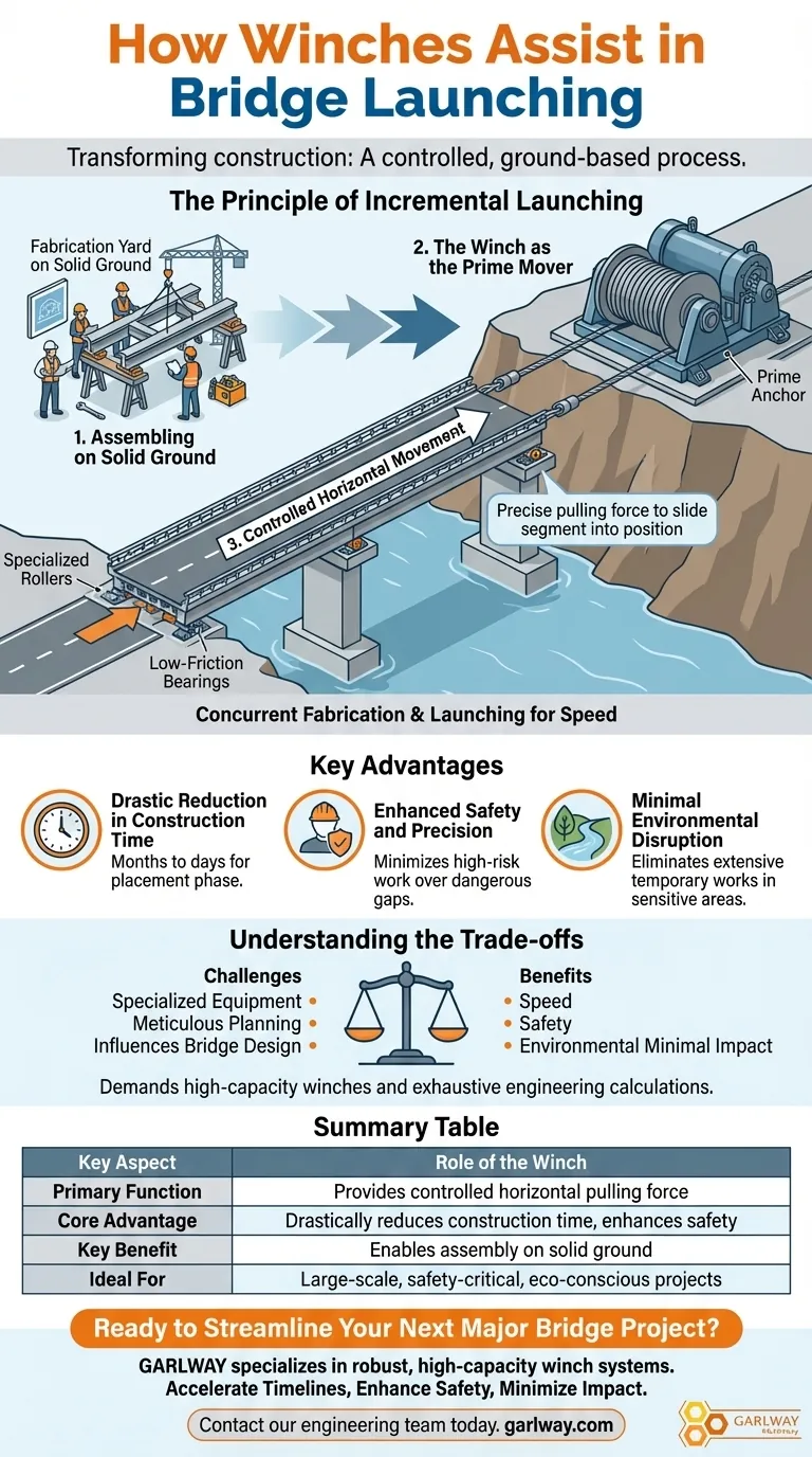 ウインチは橋梁架設にどのように役立ちますか？制御された牽引力による橋梁設置の加速 ビジュアルガイド