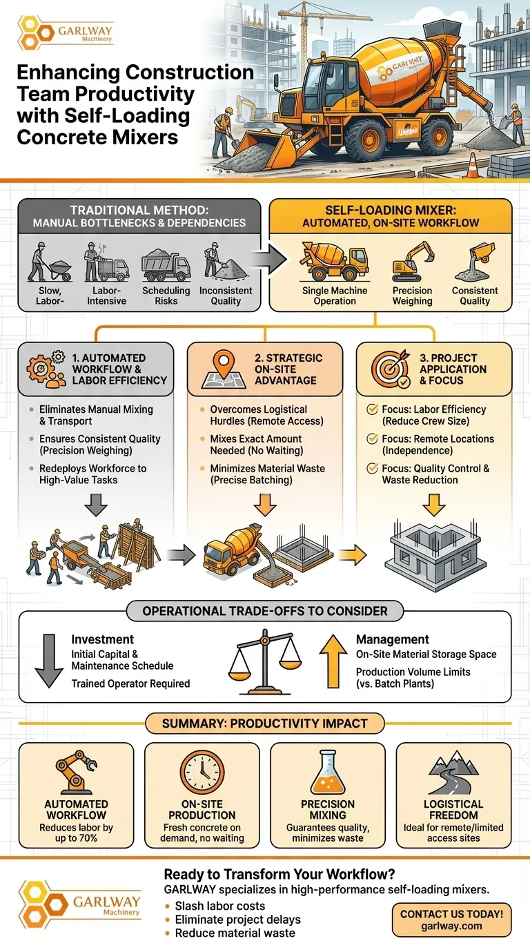 How do self-loading concrete mixers enhance construction team productivity? Boost Efficiency & Cut Costs Visual Guide