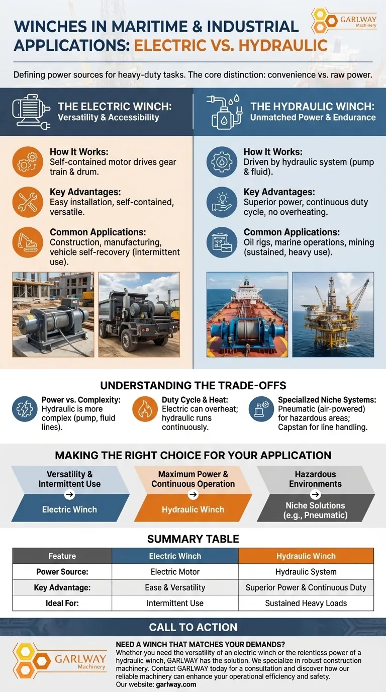 ما هما النوعان الرئيسيان للرافعات؟ كهربائية مقابل هيدروليكية لتطبيقك دليل مرئي