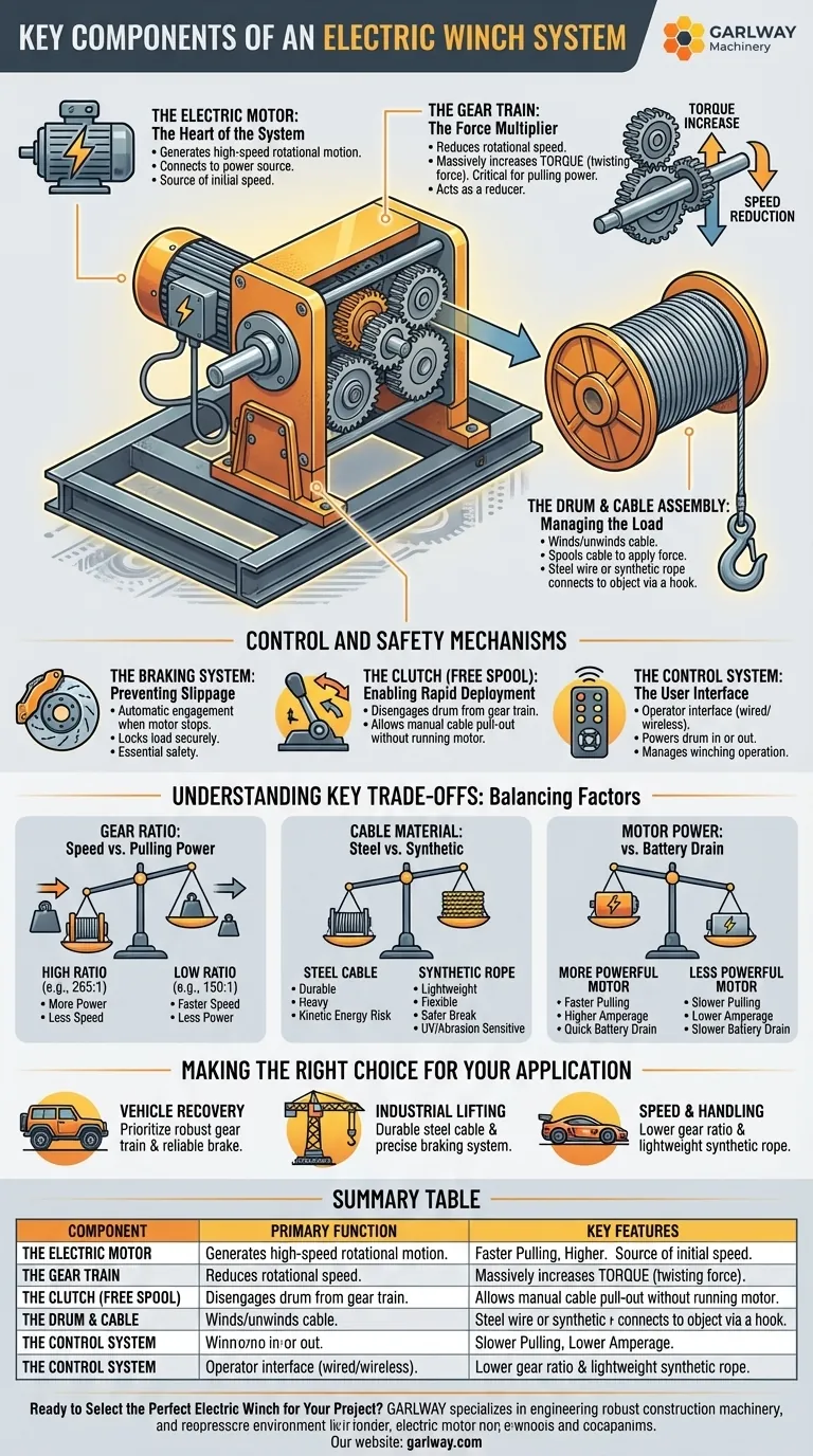 ¿Cuáles son los componentes clave de un sistema de cabrestante eléctrico? Desbloquea el poder detrás de las tracciones de alta resistencia Guía Visual