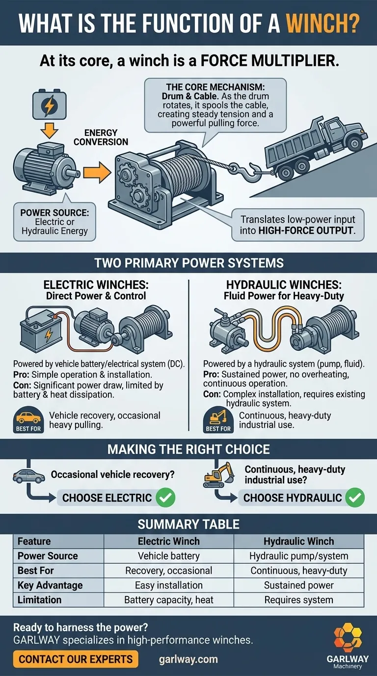 Qual é a função de um guincho? Seu guia definitivo para vantagem mecânica Guia Visual