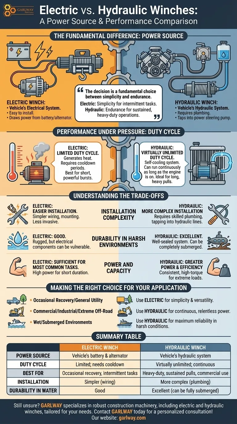 전기 윈치와 유압 윈치의 차이점은 무엇인가요? 작업에 맞는 윈치 선택하기 시각적 가이드