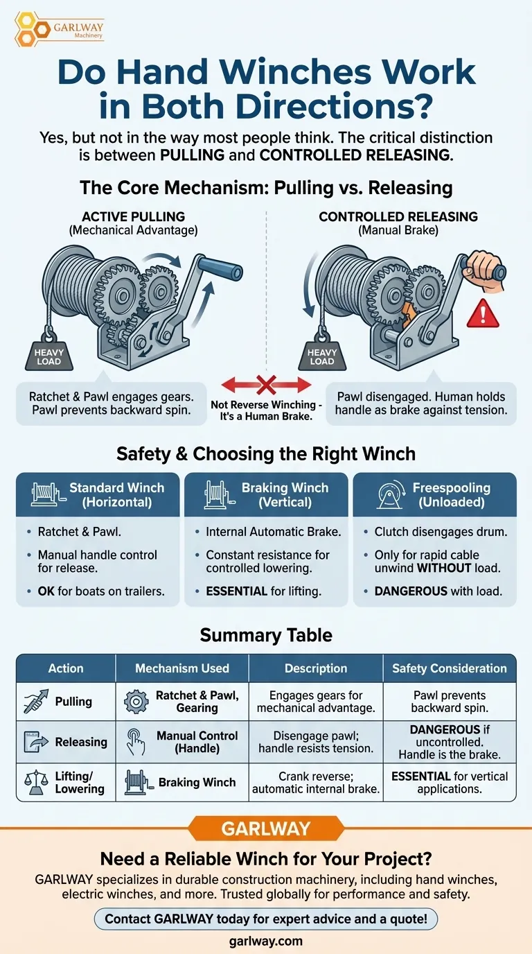 هل تعمل الرافعات اليدوية في كلا الاتجاهين؟ دليل السحب الآمن مقابل التحرير المتحكم فيه دليل مرئي
