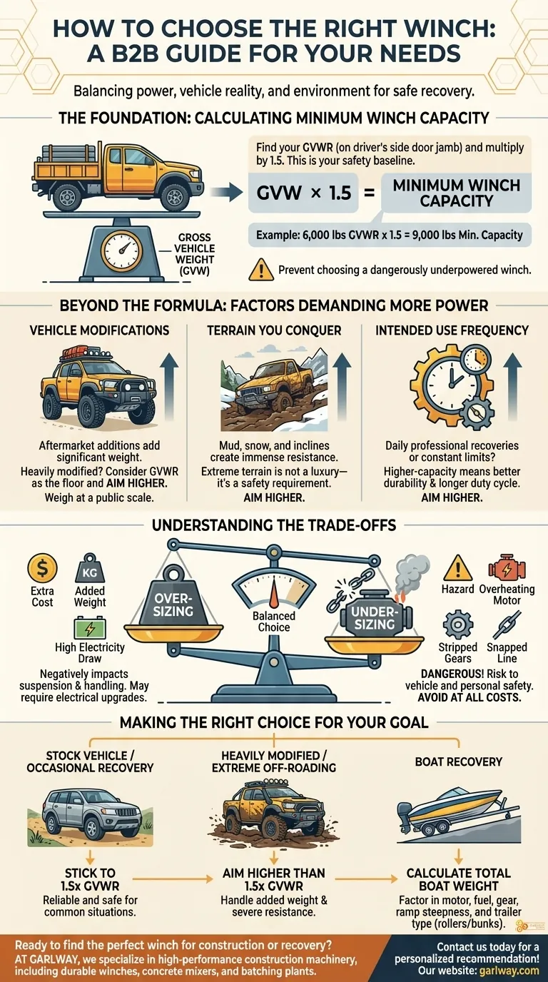 Comment trouver le bon treuil pour ses besoins ? Choisissez la bonne capacité pour votre véhicule Guide Visuel