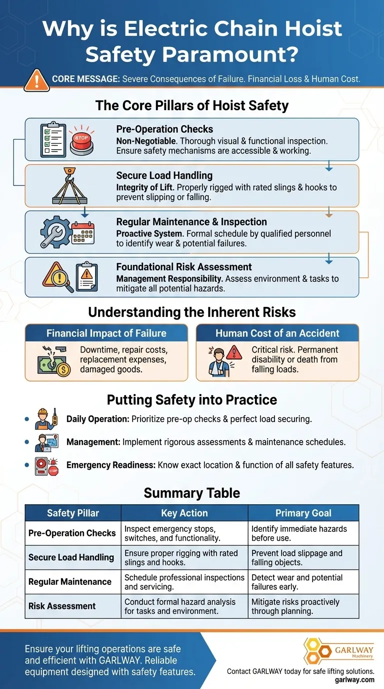 Pourquoi la sécurité est-elle importante lors de l'utilisation d'un palan à chaîne électrique ? Prévenir les accidents catastrophiques et les pertes financières Guide Visuel
