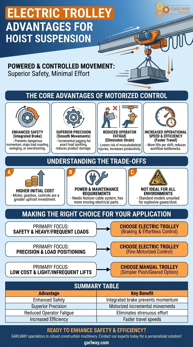 ما هي ميزة استخدام عربة كهربائية لتعليق الرافعة؟ تعزيز السلامة والدقة دليل مرئي