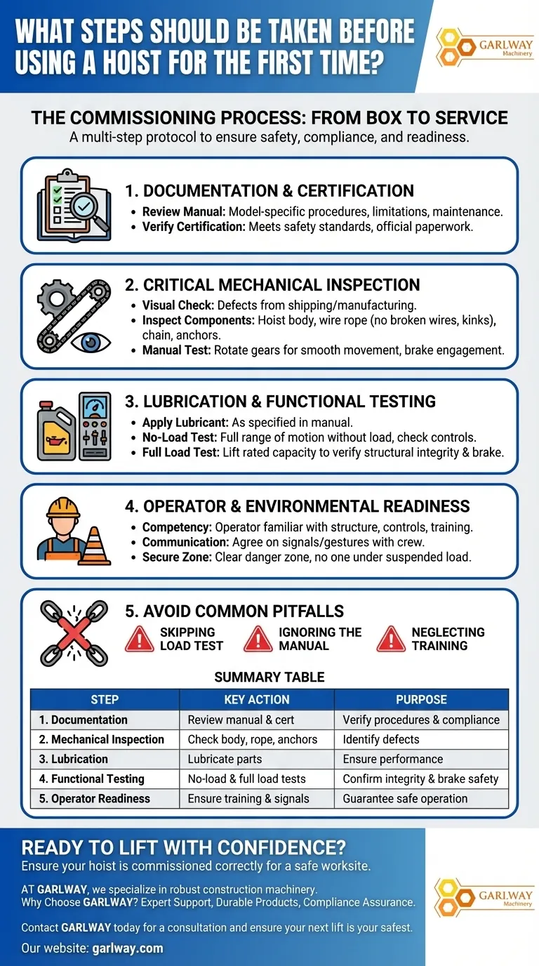What steps should be taken before using a hoist for the first time? Ensure a Safe & Compliant Commissioning Process Visual Guide