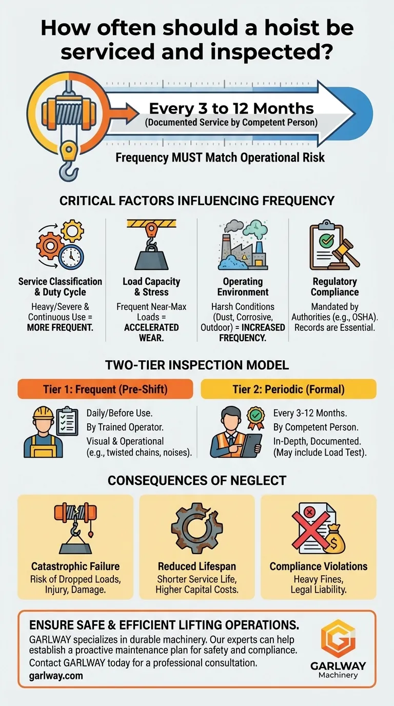 À quelle fréquence un palan doit-il être entretenu et inspecté ? Un guide pour une maintenance sûre et conforme Guide Visuel