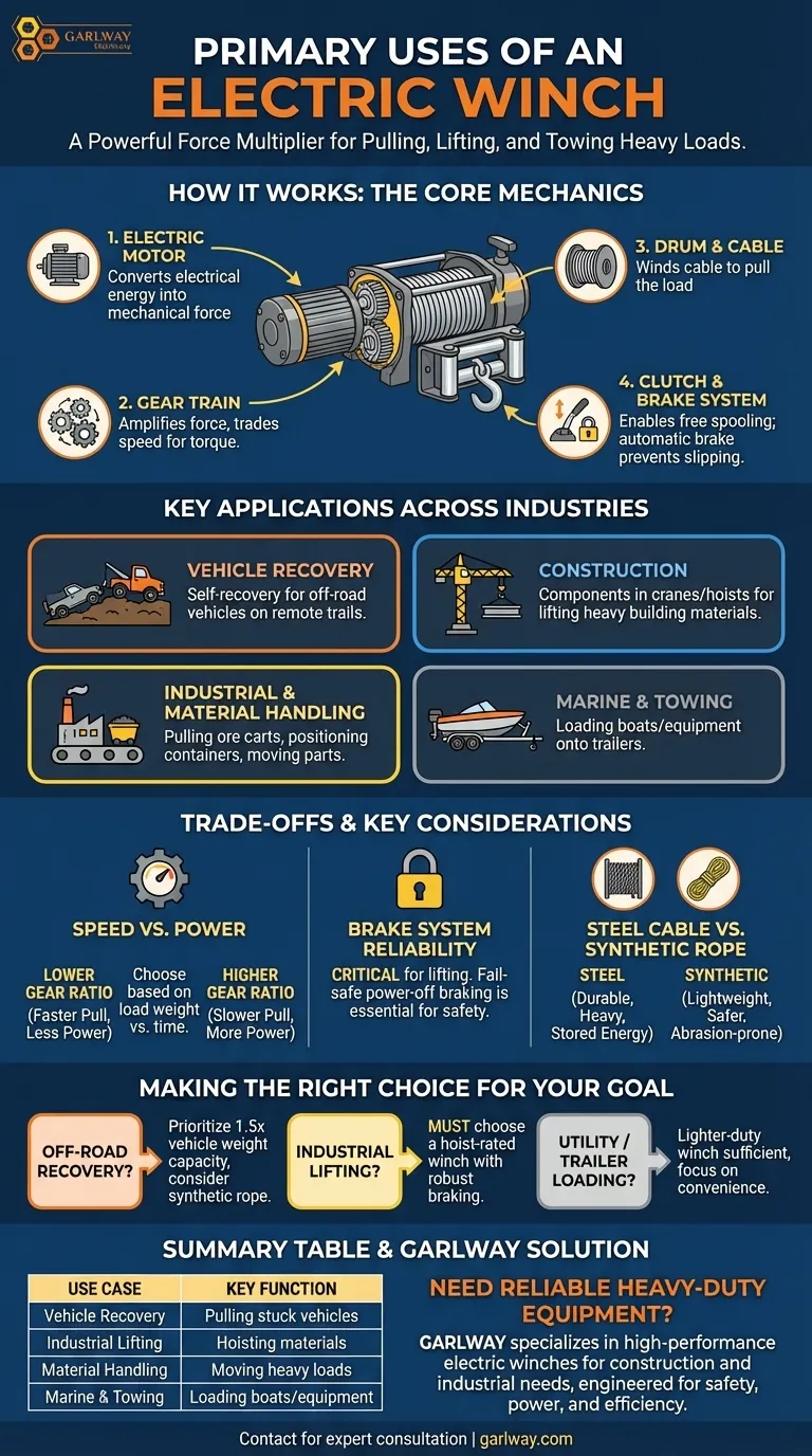 What are the primary uses of an electric winch? Unlock Versatile Power for Recovery & Industry Visual Guide