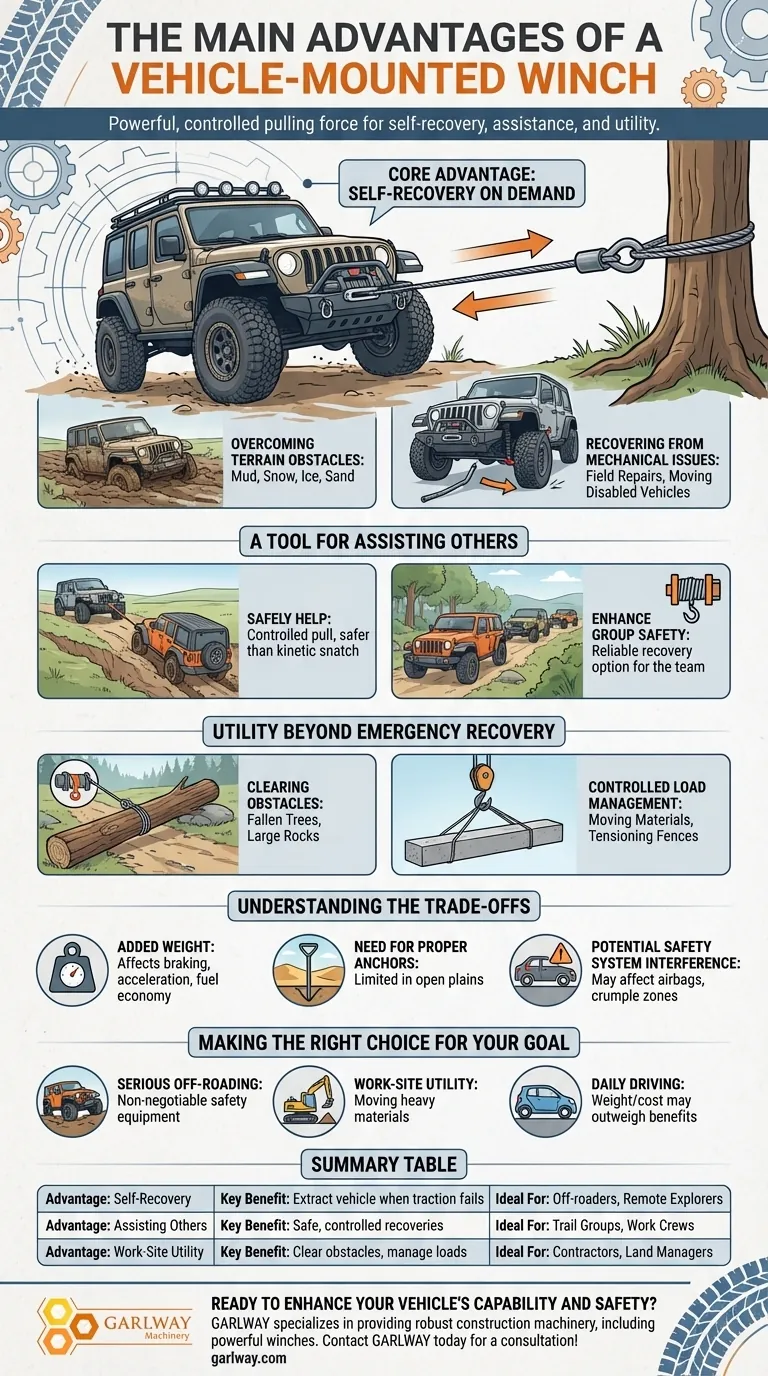 ما هي المزايا الرئيسية للرافعة؟ تحقيق أقصى قدر من الاستعادة الذاتية والقدرة في موقع العمل دليل مرئي