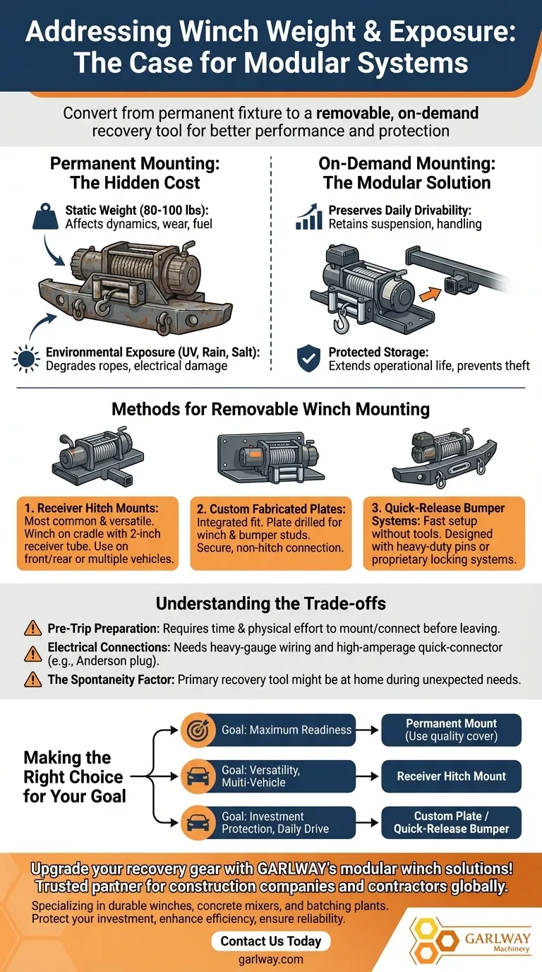 Como resolver o problema do peso e da exposição do guincho aos elementos? Otimize sua configuração com um sistema modular Guia Visual
