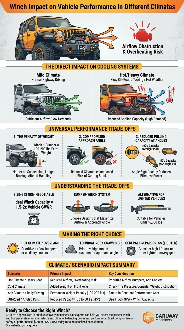 How does a winch affect vehicle performance in different climates? Understand the Critical Trade-offs Visual Guide