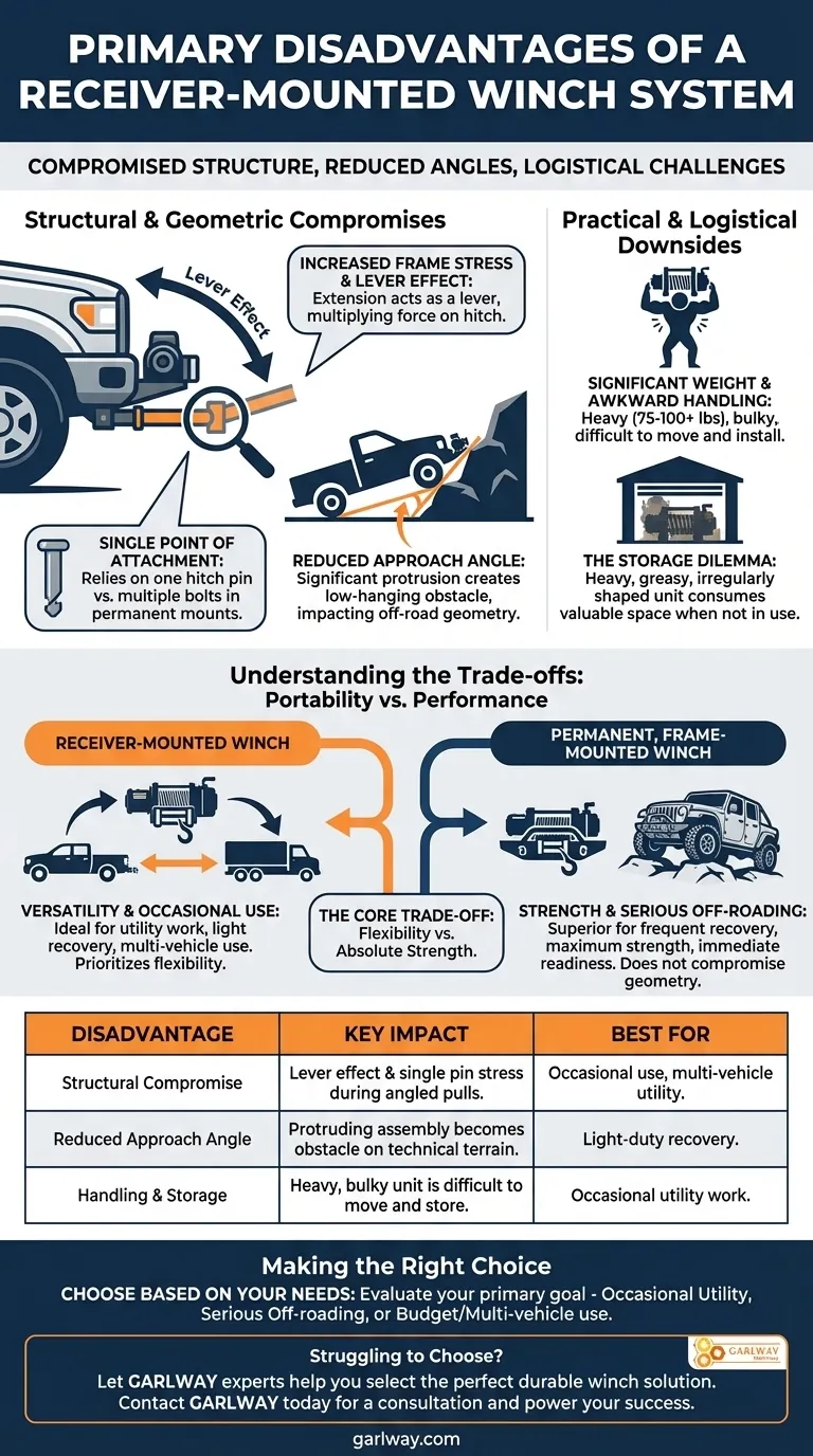 수신기 장착 윈치 시스템의 주요 단점은 무엇인가요? 휴대성과 성능 비교 시각적 가이드