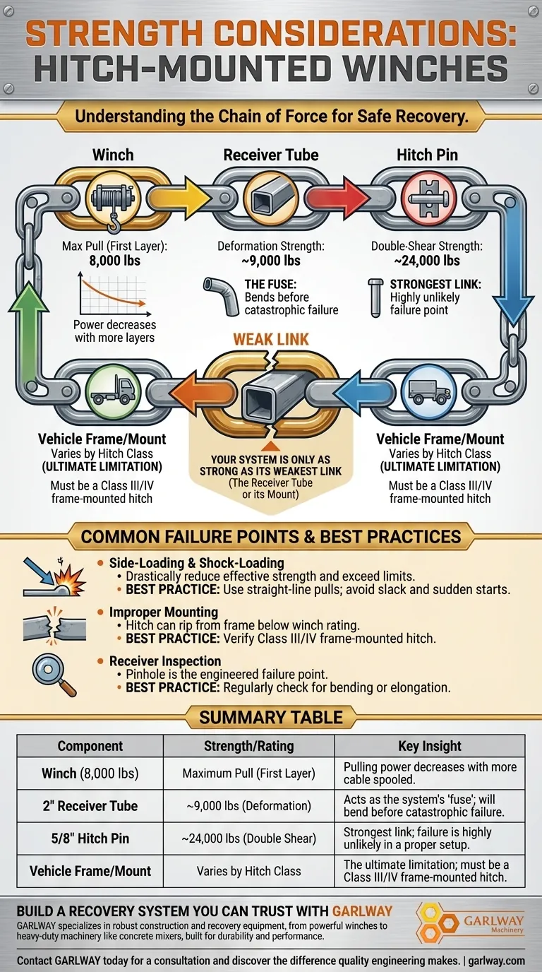 ما هي اعتبارات القوة للرافعات المثبتة على الوصلة؟ تجنب فشل النظام مع هذه الرؤى الرئيسية دليل مرئي