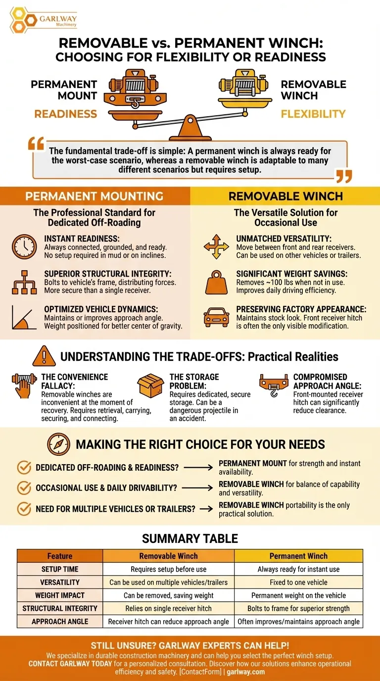 ¿Cómo se compara un cabrestante extraíble con un montaje permanente? Elija la configuración ideal para su vehículo Guía Visual