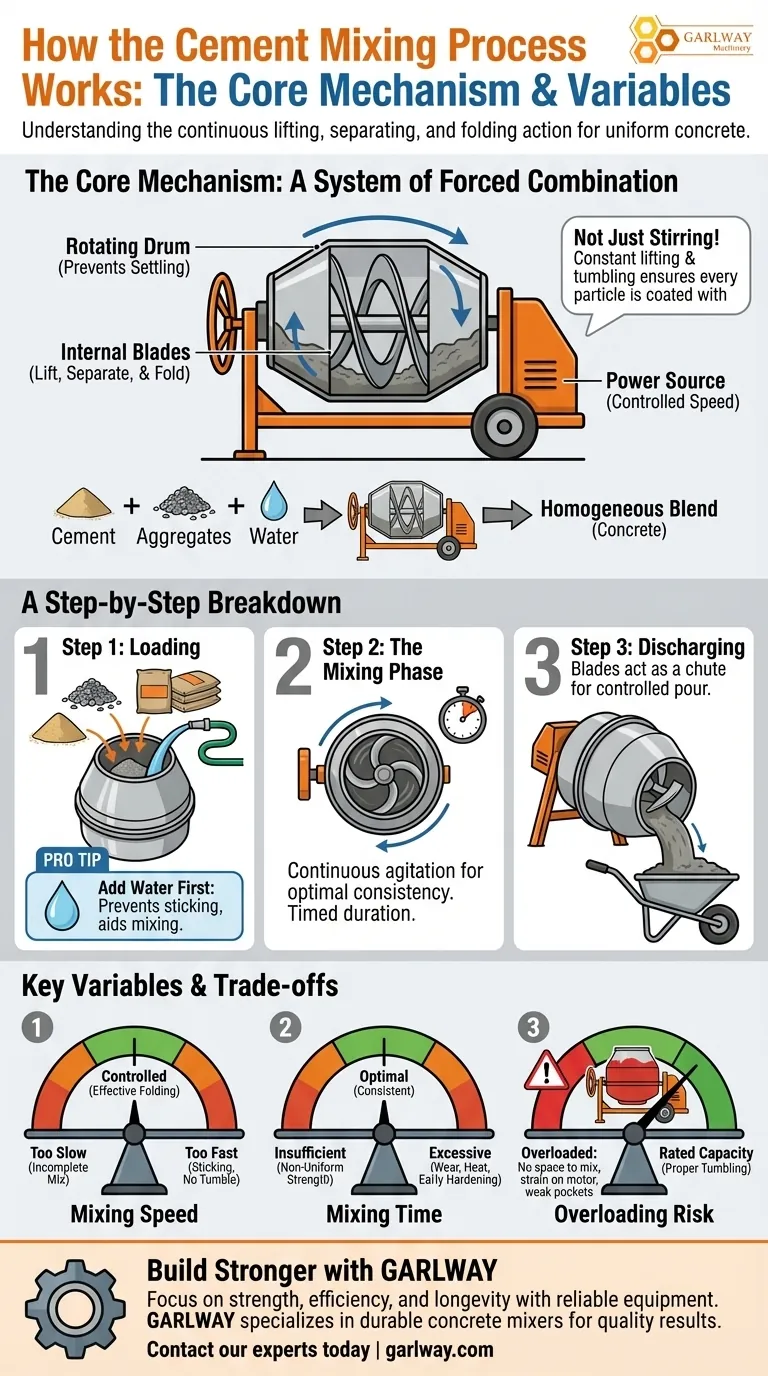 How does the mixing process in a cement mixer work? Achieve Perfect Concrete Every Time Visual Guide