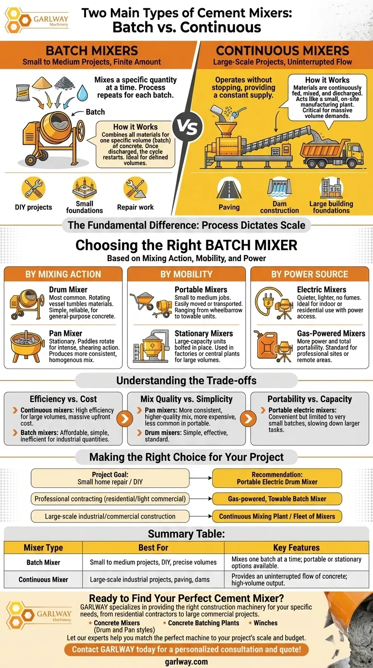 ما هما النوعان الرئيسيان لخلاطات الأسمنت؟ اختر الخلاط المناسب لحجم مشروعك دليل مرئي