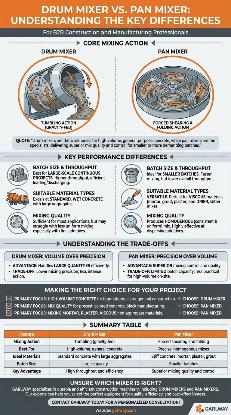 Quelles sont les différences entre les malaxeurs à tambour et les malaxeurs à cuve ? Choisissez le bon malaxeur pour votre projet Guide Visuel