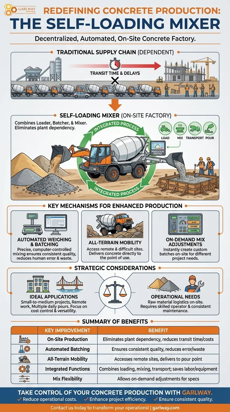 How do self-loading concrete mixers improve concrete production? Boost Efficiency & Cut Costs On-Site Visual Guide