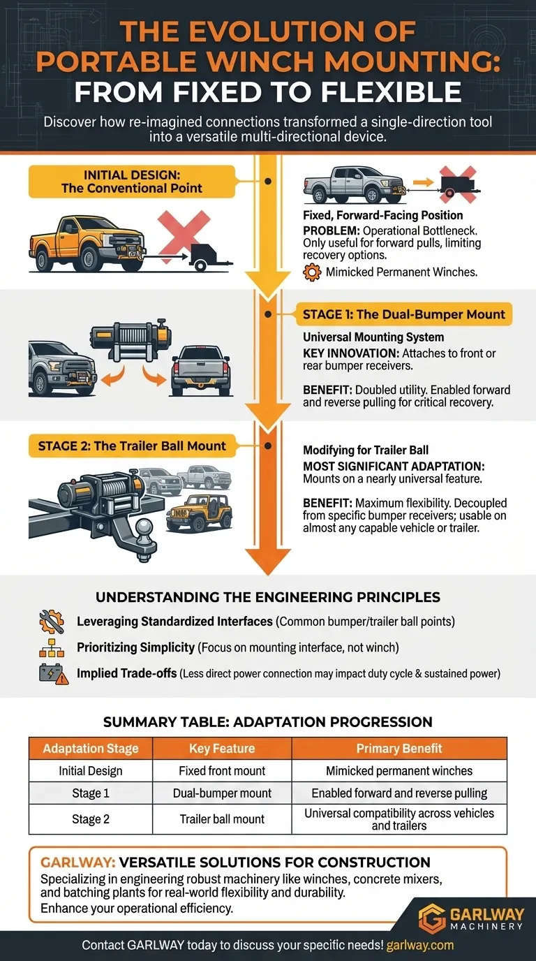 최초의 휴대용 윈치는 다양한 장착 옵션에 어떻게 적용되었습니까? 고정식에서 유연식으로 시각적 가이드