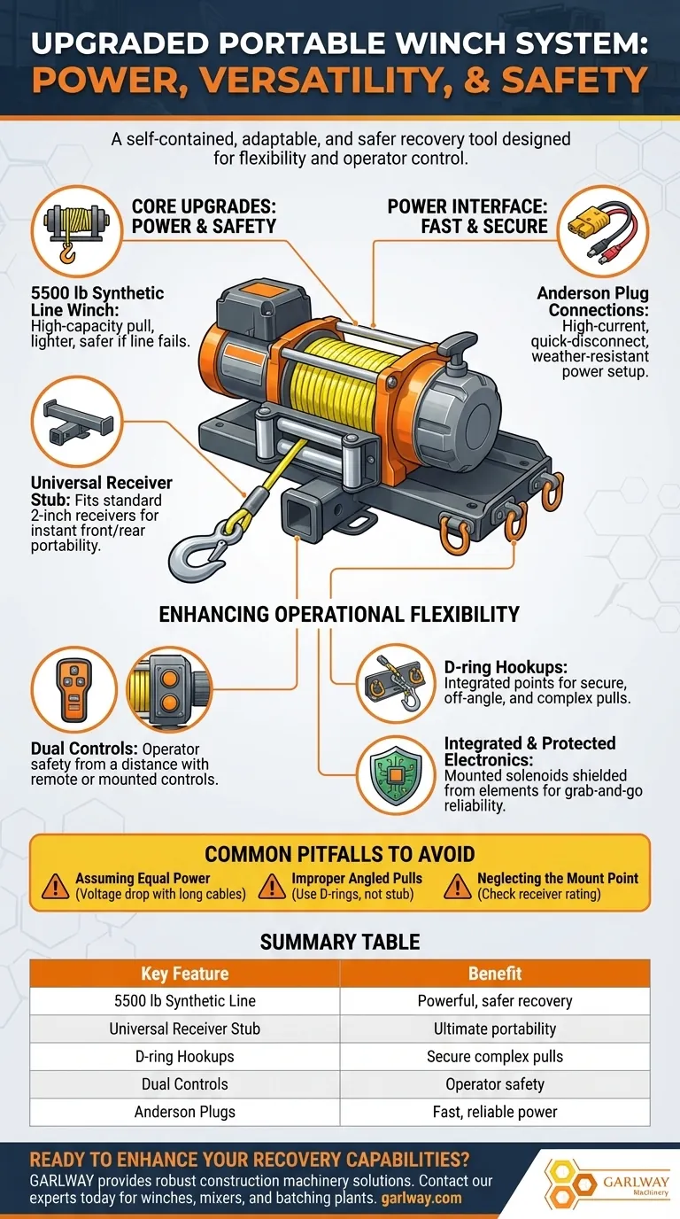 ما هي الميزات التي تم دمجها في نظام الرافعة المحمولة المحدث؟ عزز قوة الاسترداد والسلامة لديك دليل مرئي