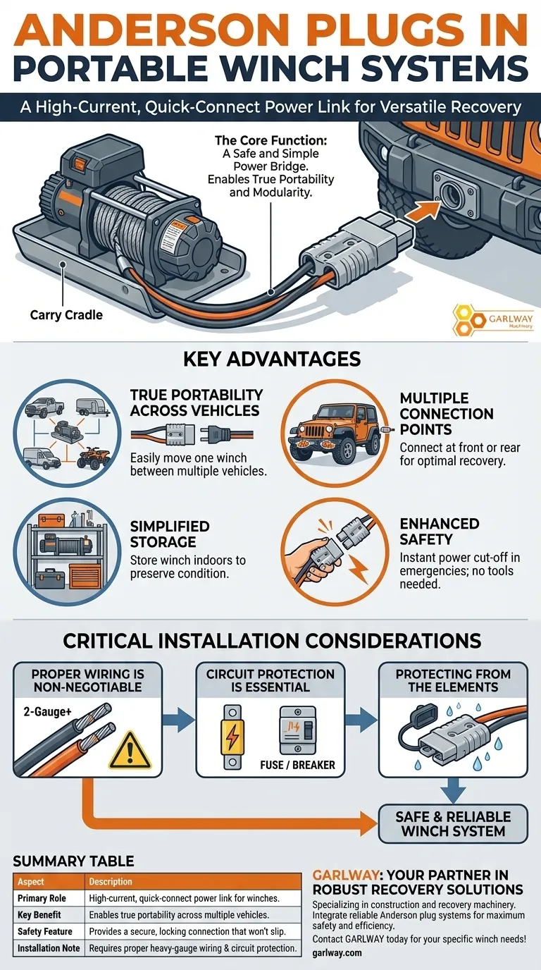 Comment les connecteurs Anderson sont-ils utilisés dans les systèmes de treuils portables ? Maximiser la polyvalence et la sécurité du treuil Guide Visuel