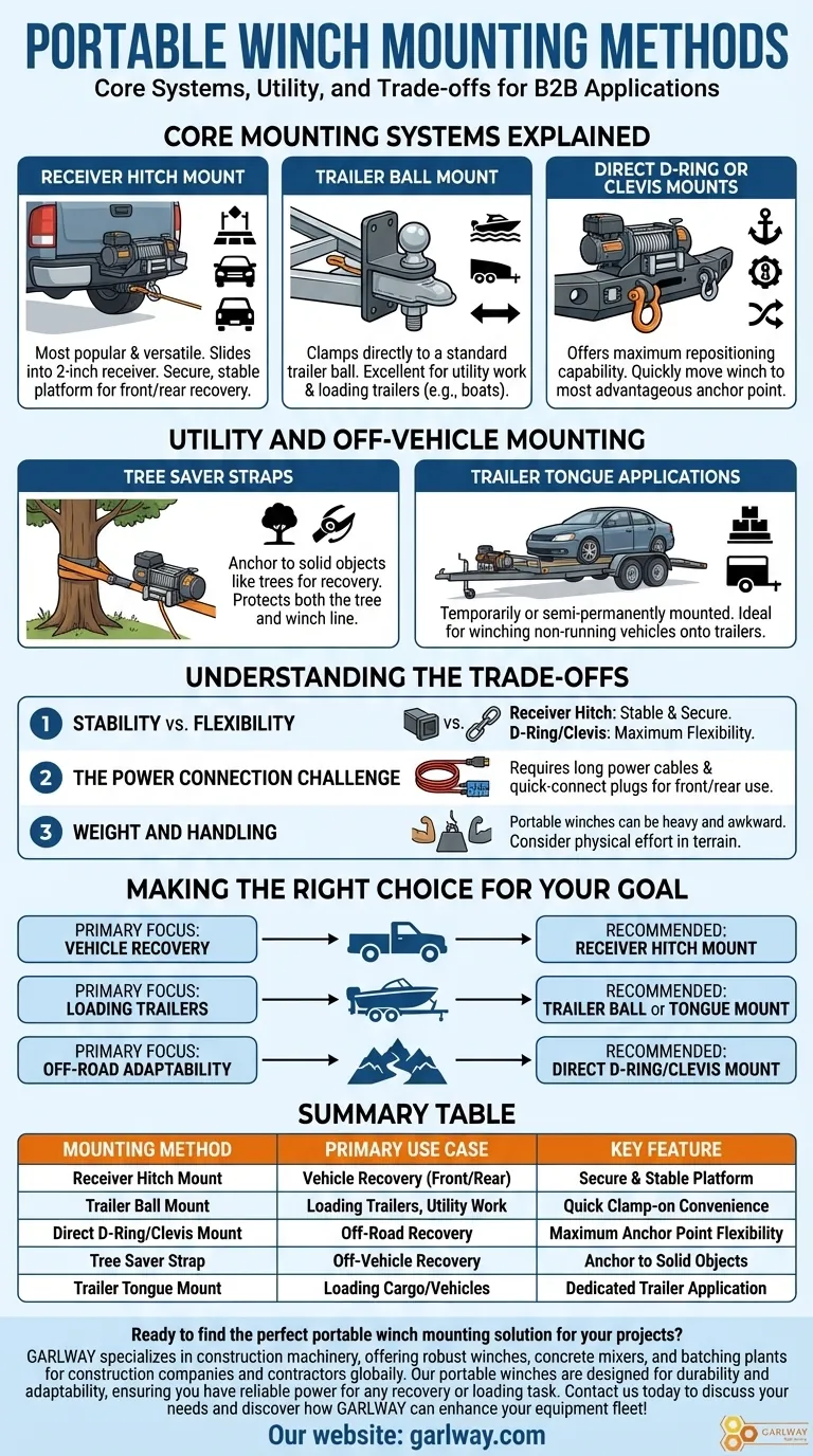 Quelles sont les méthodes de montage présentées pour les treuils portables ? Libérez une puissance de traction polyvalente Guide Visuel