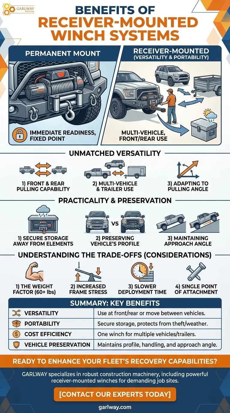 Quais são os benefícios de um sistema de guincho montado no receptor? Portabilidade e versatilidade máximas Guia Visual