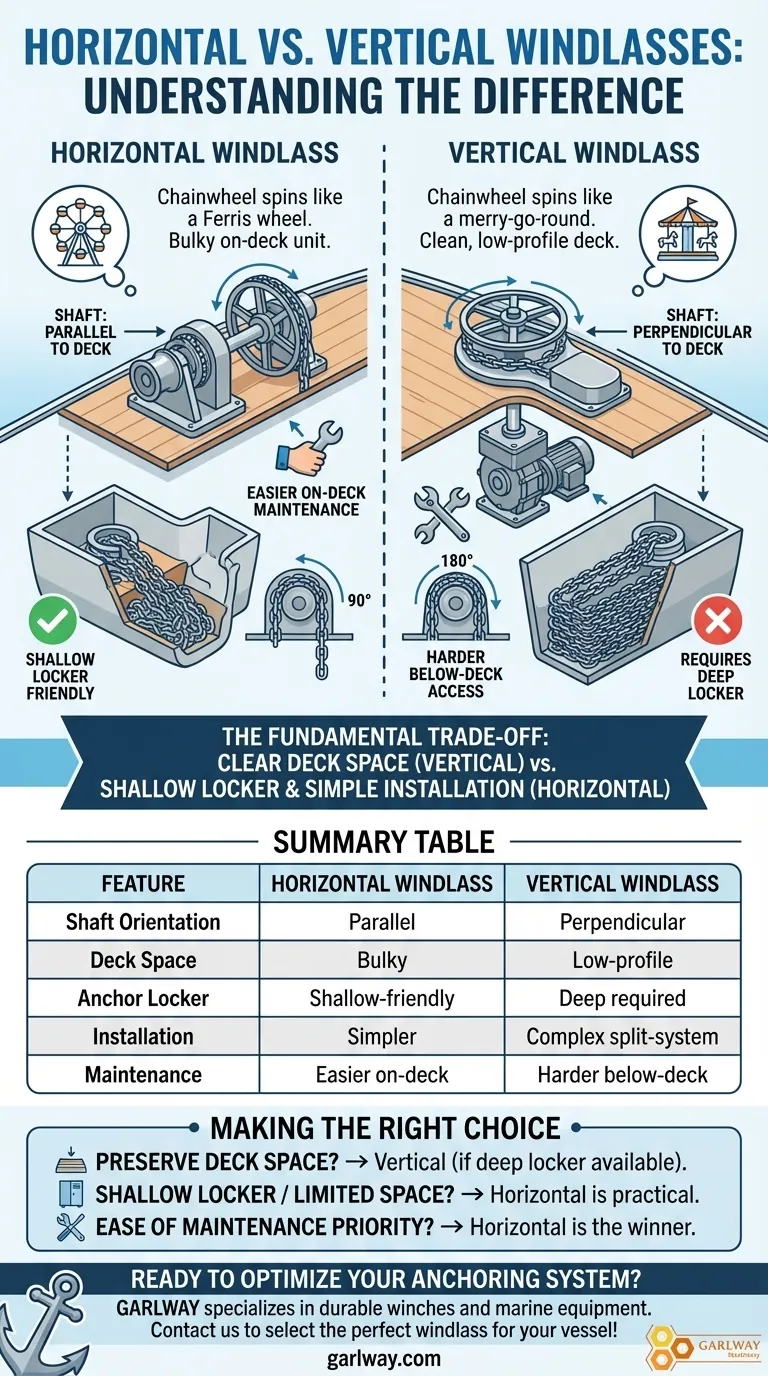 ما هو الفرق بين الرافعات الأفقية والرأسية؟ اختر المناسب لقاربك دليل مرئي