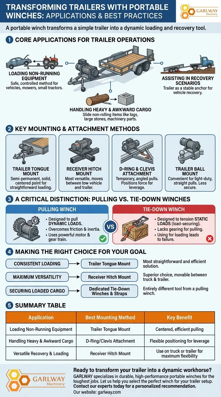 트레일러와 휴대용 윈치를 함께 사용할 수 있는 방법은 무엇인가요? 트레일러를 강력한 적재 도구로 변환하세요. 시각적 가이드