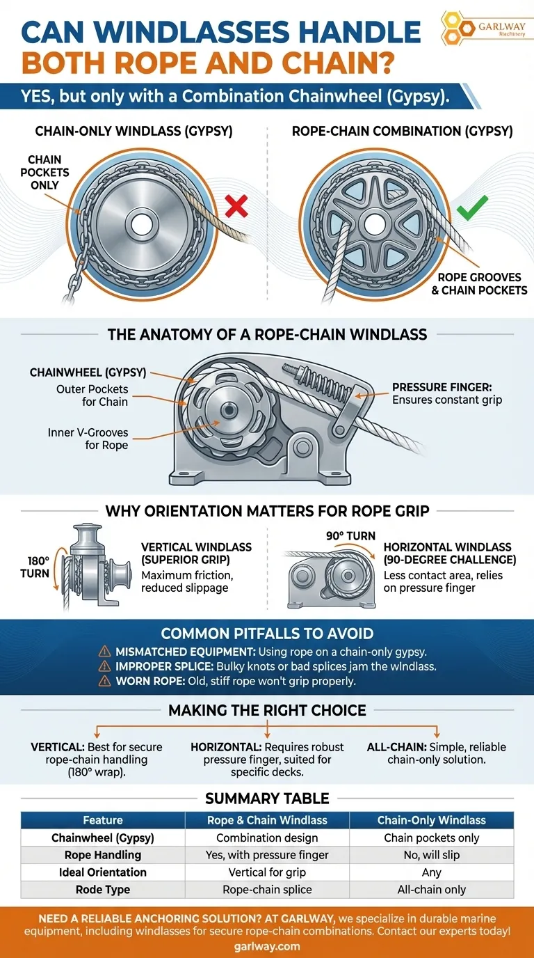 هل يمكن للرافعات أن تتعامل مع كل من الحبال والسلاسل؟ نعم، مع التصميم الصحيح لمزيج الجيبسي. دليل مرئي
