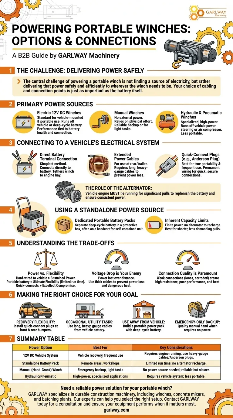 ما هي خيارات الطاقة المتاحة للرافعات المحمولة؟ عزز قوة السحب لديك بأمان دليل مرئي