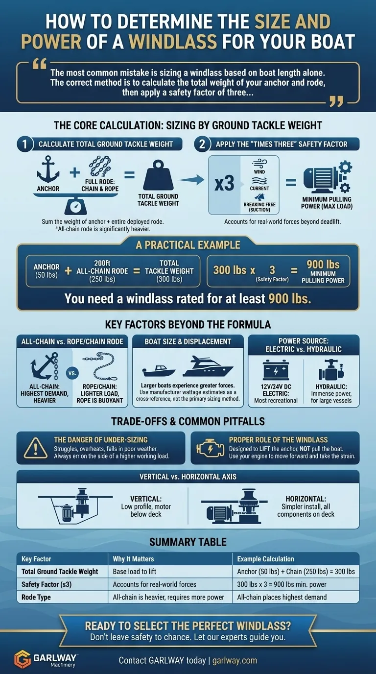 ¿Cómo se determina el tamaño y la potencia de un molinete para un barco? Asegure una recuperación de ancla segura y fiable Guía Visual