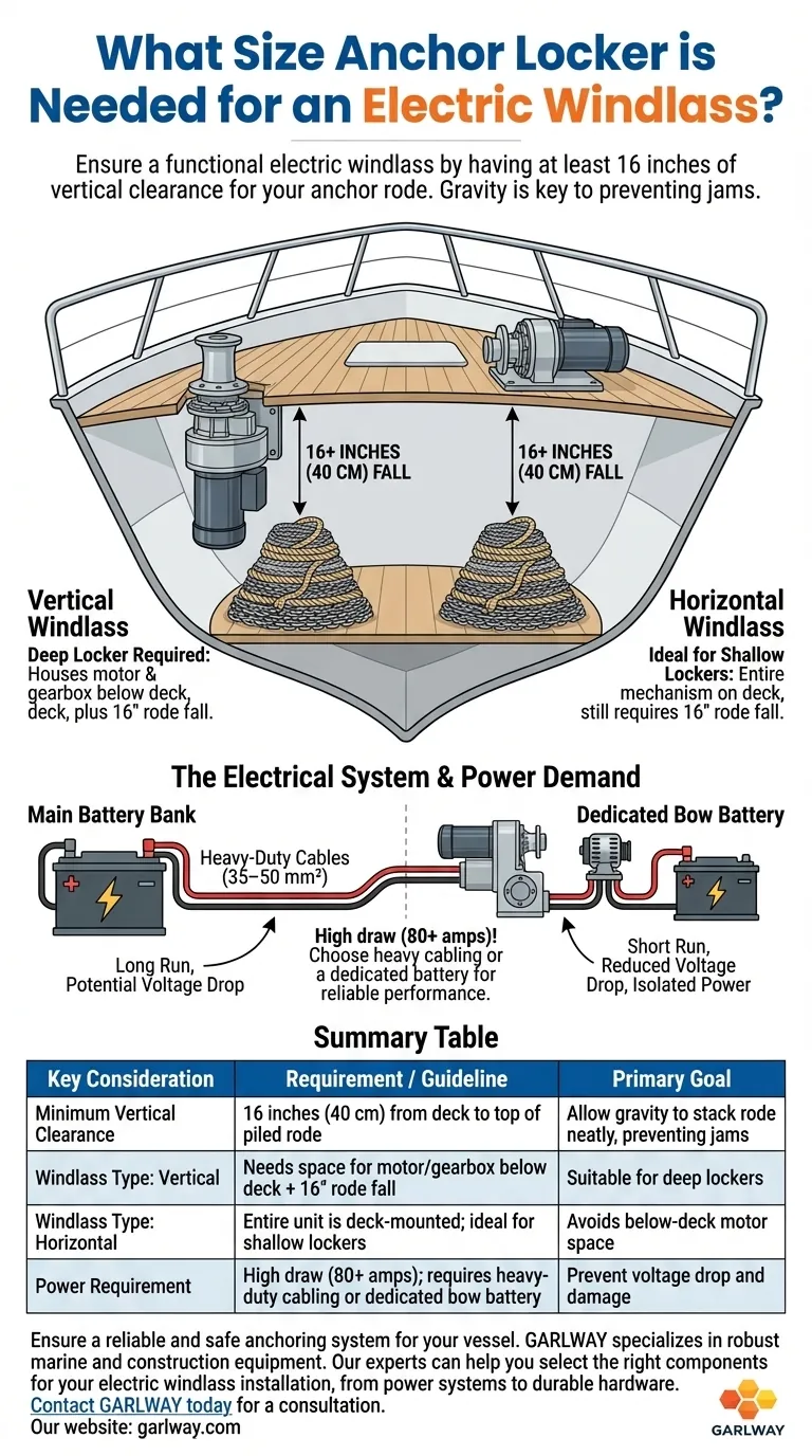 전동 앵커 윈들래스에는 어떤 크기의 앵커 로커가 필요합니까? 걸림 없는 인양을 보장하십시오. 시각적 가이드