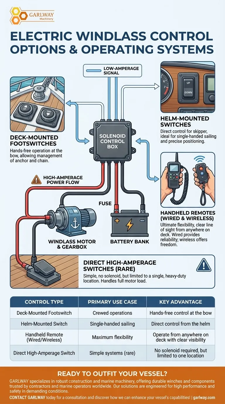 ما هي خيارات التحكم المتاحة لمرساة كهربائية؟ اختر النظام المناسب لسفينتك دليل مرئي