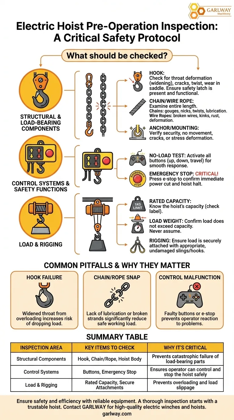 ما الذي يجب فحصه أثناء فحص ما قبل التشغيل لرافعة كهربائية؟ دليل سلامة كامل دليل مرئي